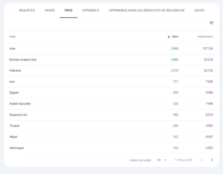 DHA Prometric Google Ads and lead generation screenshot