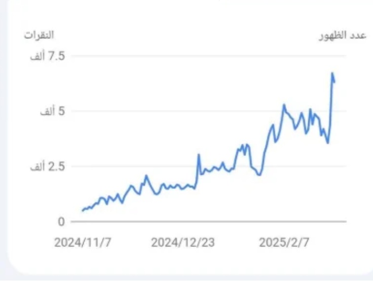 AdSense content websites screenshot