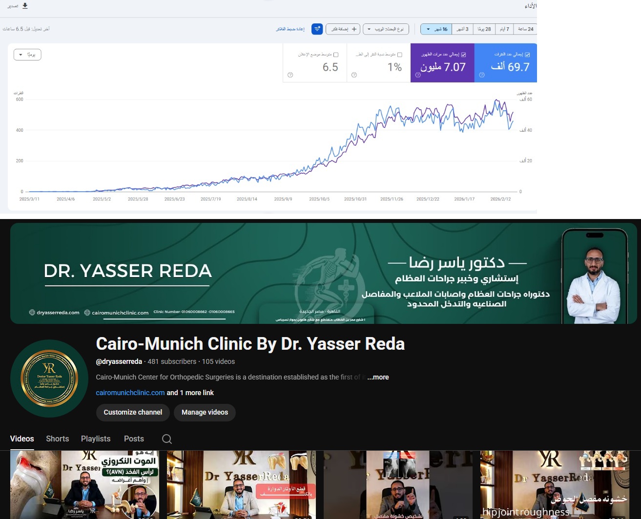 Dr. Yasser Reda SEO and marketing results screenshot