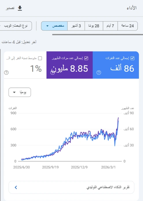 لقطة من Search Console لموقع عميل